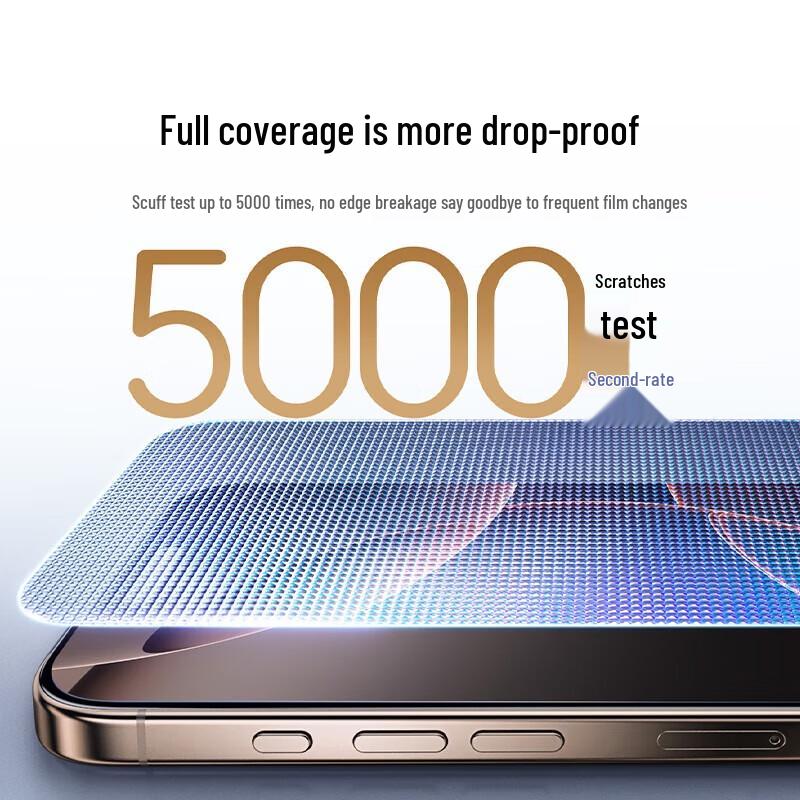 UGREEN iPhone 15 Pro Max Ultra-Clear Screen Protector (2-Pack)