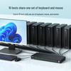 MT-viki 16-Port HDMI Industrial KVM Switcher