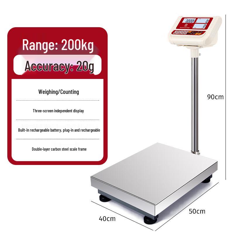 Commercial Industrial Digital Platform Scale (CN version)