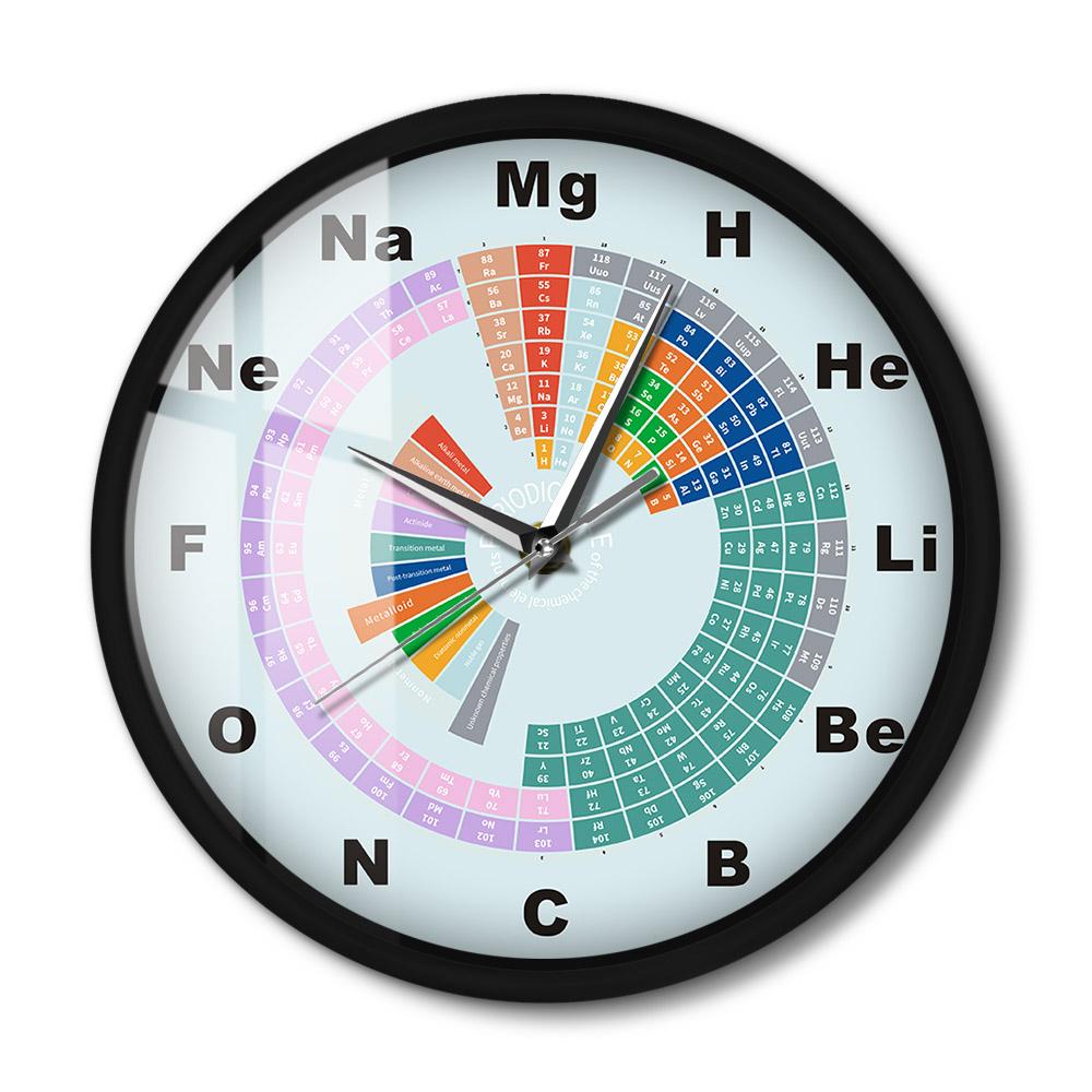

Умные настенные часы с периодической таблицей химических элементов, активируемые звуком, со светодиодной подсветкой, химия, художественный декор, настенные часы с металлическим каркасом