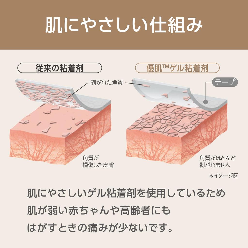 Nitoms Yuhada Band Skin Color (12.5mm x 7m) 24 rolls 3271