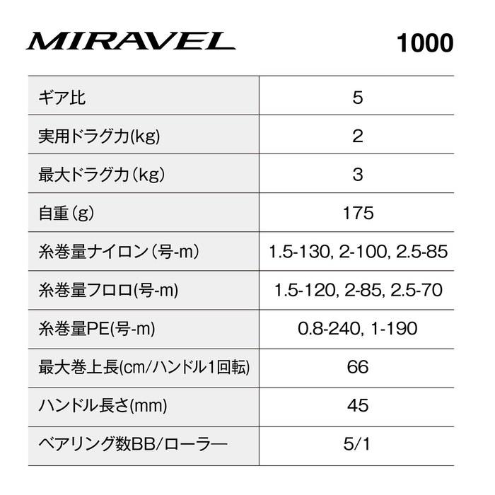 Shimano 22 Miravel 1000 Mixed Colors