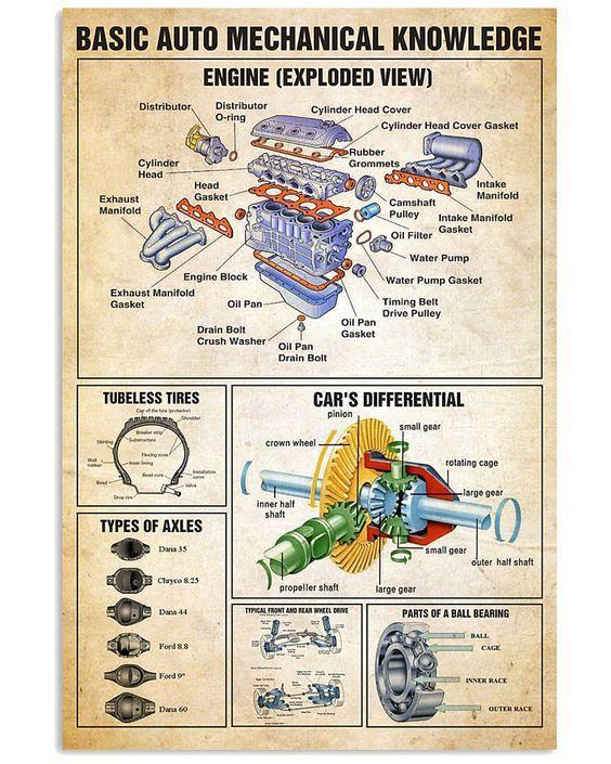 Vintage Mechanic Basic Auto Mechanical Knowledge Metal Wall Sign Garage Home Decor Plaques & Signs farmhouse decor