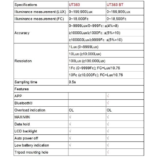 UNI-T Digital Light Meter Luxometer UT383BT UT383 0~199,900 Lux Meter Photographic Illuminance Meter FC Lightmeter Luximetro