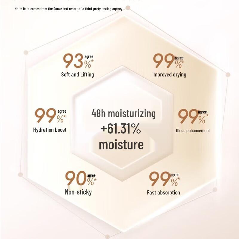 Little Dream Garden Intensely Moisturizing Weightless Rose Body Lotion