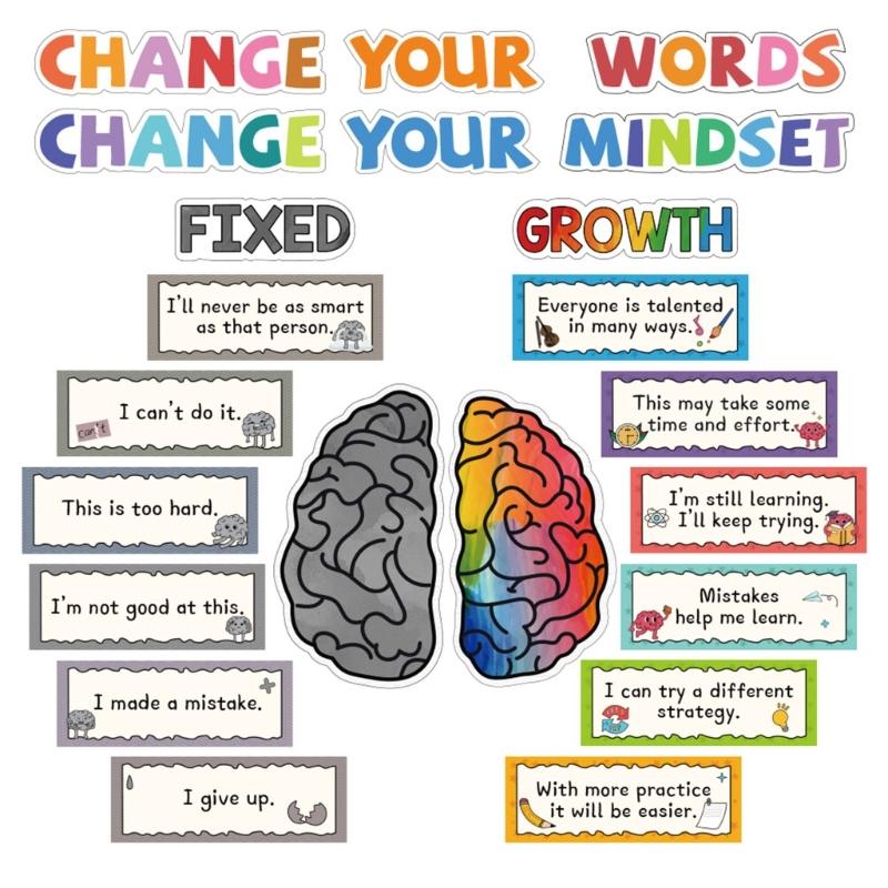 Inspirational Posters Classroom Wall Decoration Fade Resistant Paper Growth Mindset Posters For Office Classroom Wall 1