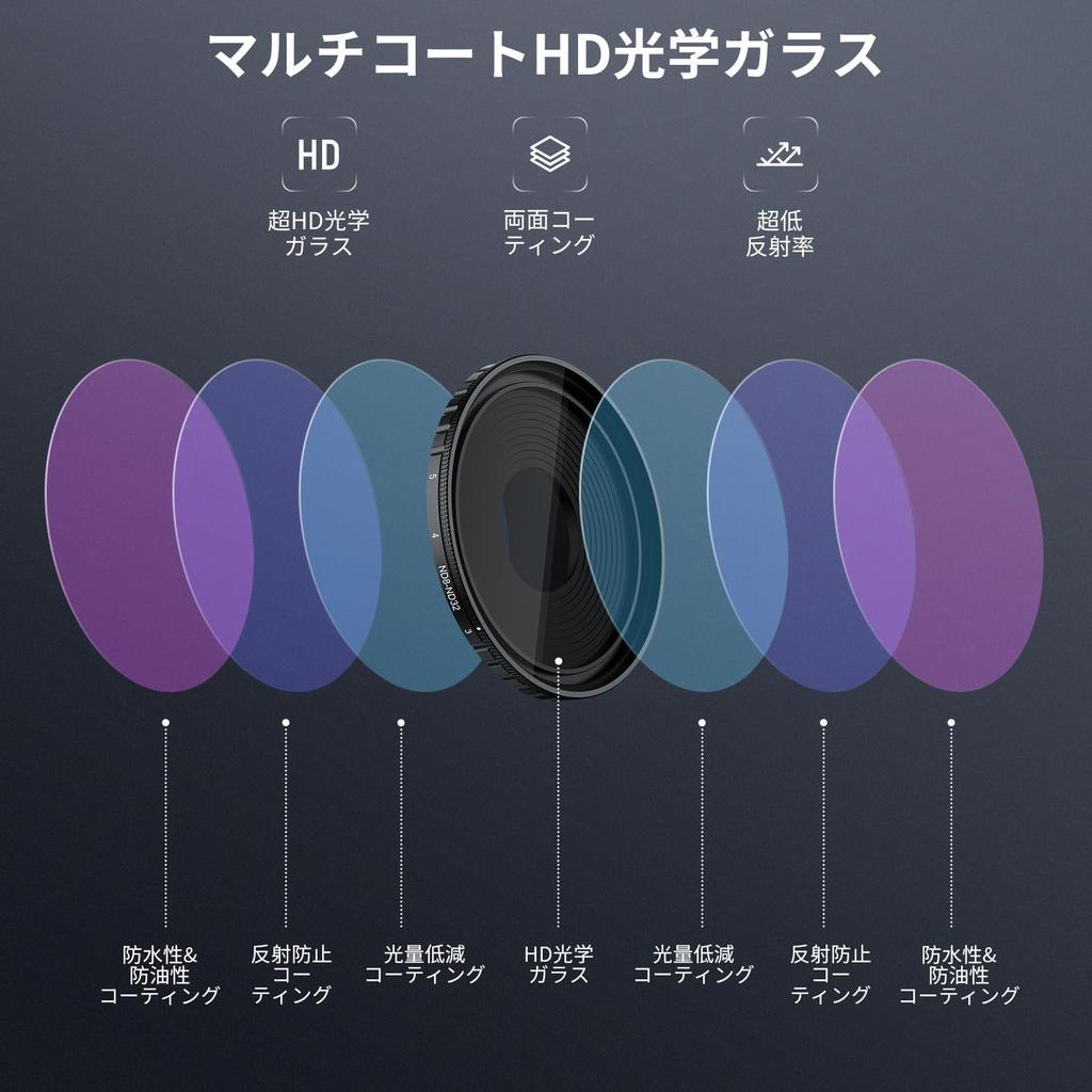 NEEWER Variable ND Compatible with Osmo Action 5 Pro Action Neutral Density Action Camera HD Optical Action Camera Accessory Filter, & 4, ND8-32 (3-5