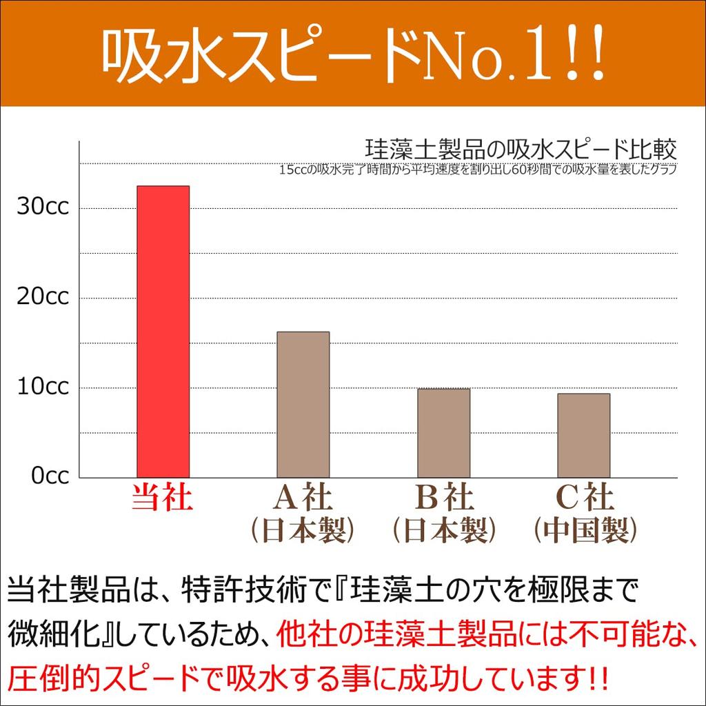 Diatomaceous Earth Draining Mat Made in Japan size 21cm length x width 8mm thickness Patented technology Micropores using nanotechnology Diatomaceous