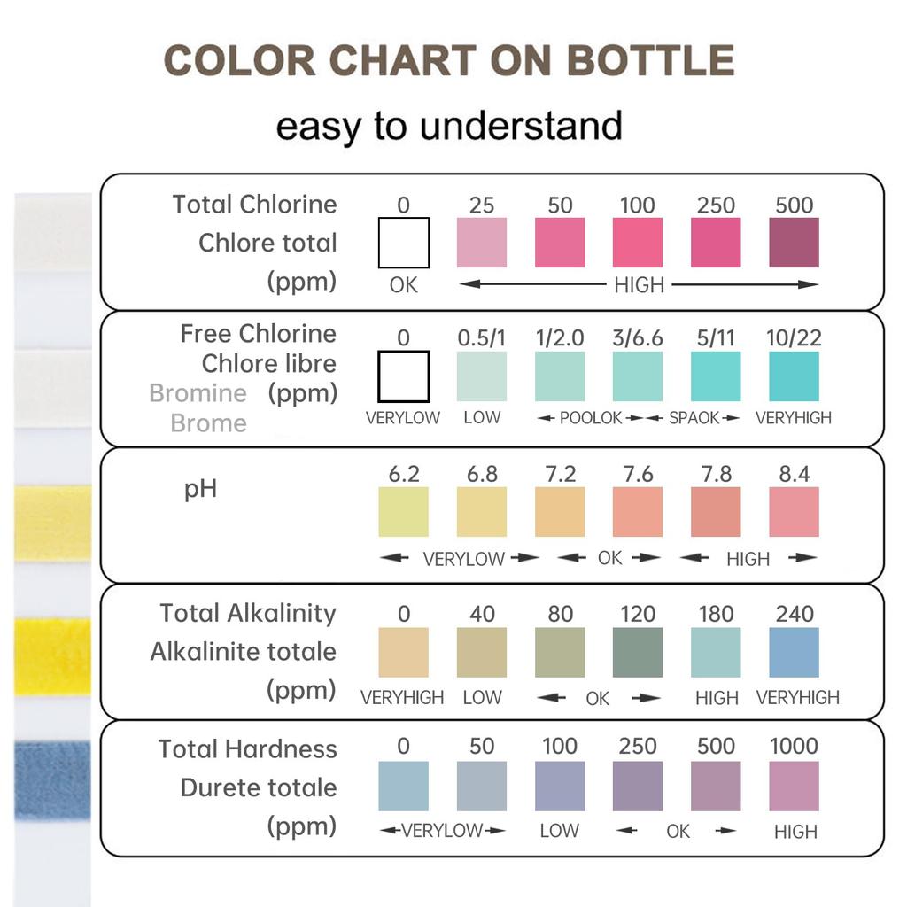 Smgda Water Quality Test Kit with pH Test Papers for Hot and Aquariums Measures Total Free Total Total and pH Values Test 5-in-1 Pools, Spas, Springs,
