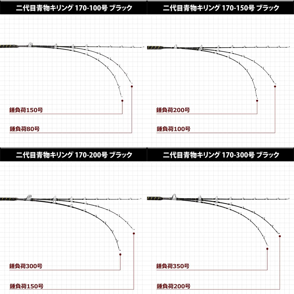 Cage fishing gear for blue fish to yellowfin tuna and bottom fish Cage fishing gear Boat rod Second generation Blue fish killing No. 170-100No.