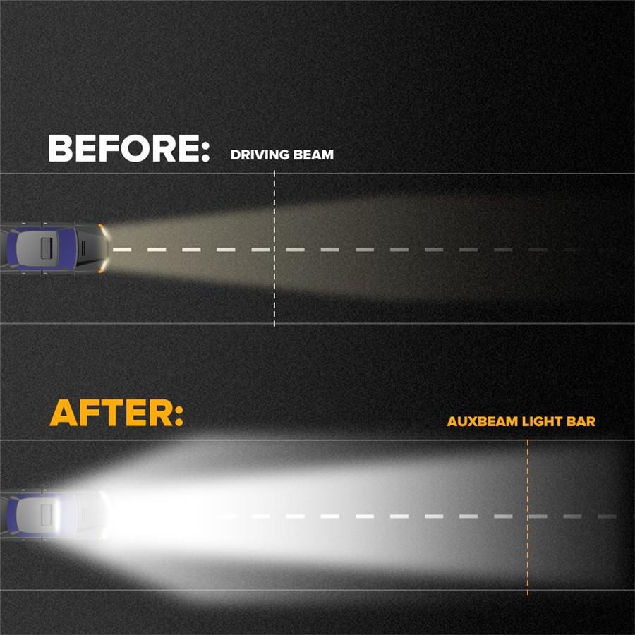6.5" 72W Quad Row Light Bar LED Flood Work Light Flood Light for Truck Car ATV