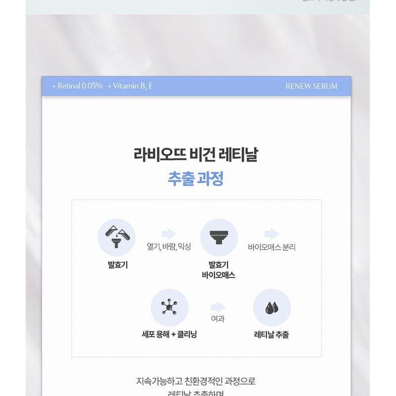 LABIOTTE - Aesthe RX Retinal Renew Cream Mini