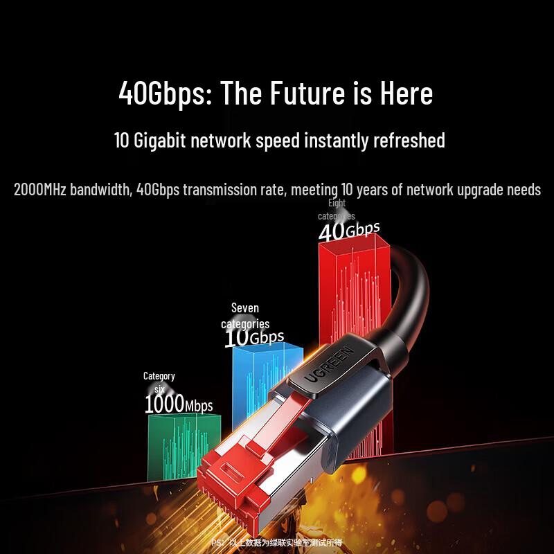 Ugreen Cat8 Shielded Pure Copper Gaming Ethernet Cable