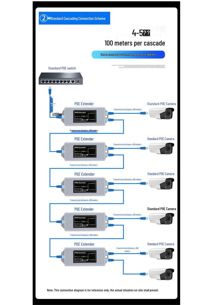 100M POE Splitter & Repeater Box: One-in-Two-out Cascade Amplifier