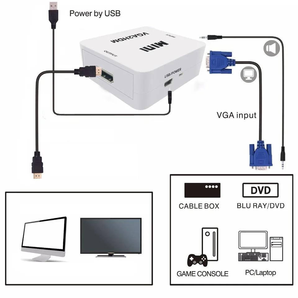 1080P HDMI til VGA-konverter med lyd VGA til HDMI-konverter HDMI-adapter for projektor DTV TV HDVD bærbar PC