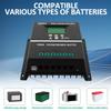 100A MPPT Solar Charge Controller 12/24/36/48v Intelligent Solar Panel Regulator with 2 USB & 7 Modes for Charging LCD Display