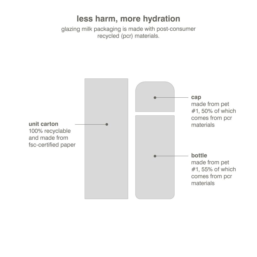 Rhode Glazing Milk Ceramidová pleťová esence 4,2 oz 124 ml