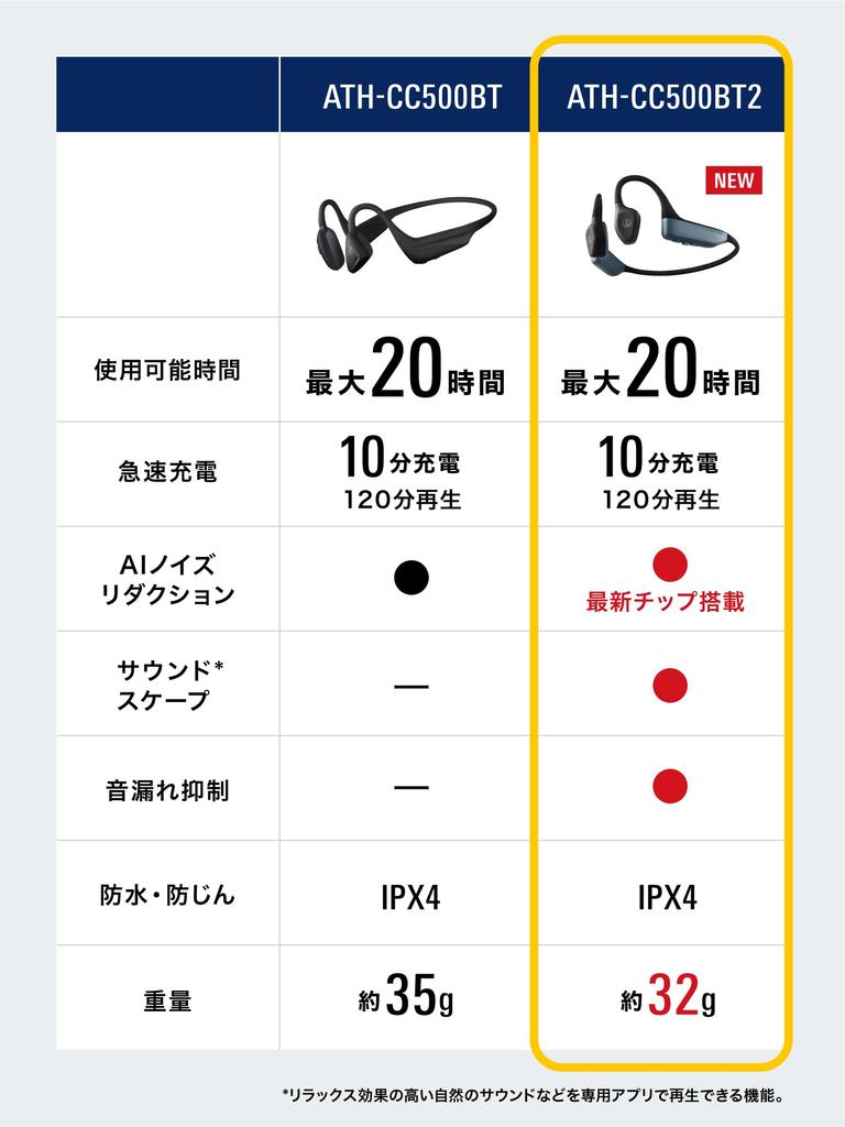 BK Cartilage Conduction Kabellose Ohrhörer Hören während Bluetooth Rauschunterdrückung IPX4 Bis zu 20 Stunden Schwarz audio-technica ATH-CC500BT2 Multi-point