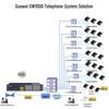 Guowei GW1000 Industrial PBX System