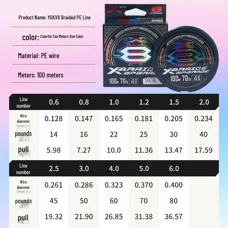 Japonská originální pevná PE rybářská šňůra YGK - 8vláknová potápivá šňůra na vláčecí nástrahy v barvě China Red