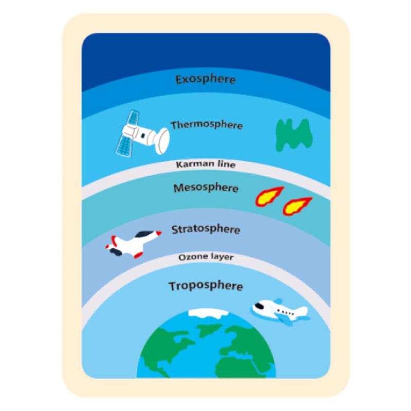 

Children s Educational Wooden Puzzle - Earth s Atmosphere Theme, Montessori Toy for Family and Kindergarten Activities