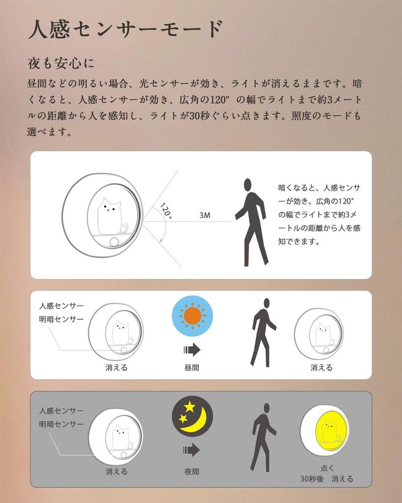 Catland Motion Sensor Light, USB Rechargeable, LED, Small, Cat-Shaped Room Lamp, White, Light Sensor, Adjustable Brightness, Indoor Footlight,