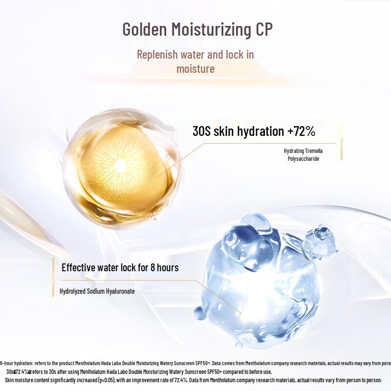 Mentholatum Sunplay Little Gold Cap SPF50+ Sunscreen Lotion