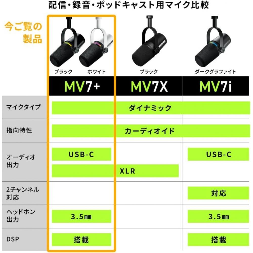 Shure Mv7+ Podcast-Mikrofon Weiß   Obs-zertifiziertes dynamisches Mikrofon Nierencharakteristik