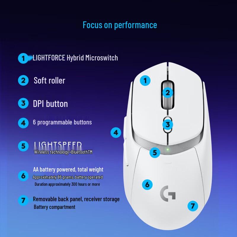 Logitech G309 Wireless Gaming Mouse & Keyboard Combo