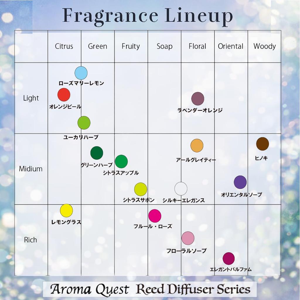 AromaQuest Reed Lemongrass Aroma Room Made in Japan Diffuser, Scent, Diffuser, Fragrance, (Label-less)