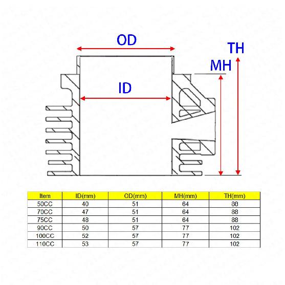 40mm 47mm 48mm 10mm Cylinder Big Bore Kit JOG 50 50CC 70CC 75CC 80CC 3KJ 1P40QMB CPI Keeway Yiying ATV Buggy Scooter Parts