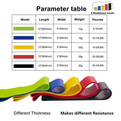 Resistance Bands Loop Exercise Rubber Gym Yoga Elastic Band Fitness Training
