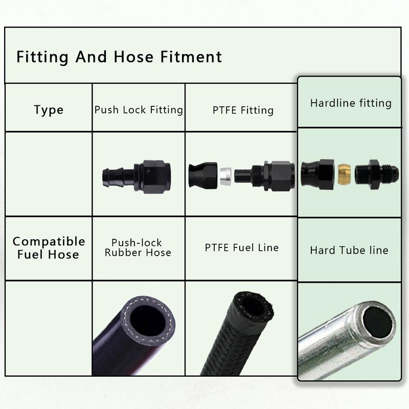 AN6 AN8 AN10 Straight Male To 5/16" 3/8" 1/2" 1/4" Tubing Compression Oil Line Hose End Fitting Adapter Fuel Line Adaptor