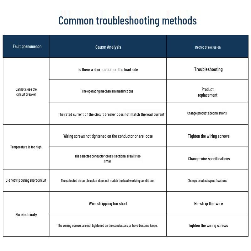 CHINT 1P/2P 100A/125A DC Circuit Breaker for Energy Storage, 110V