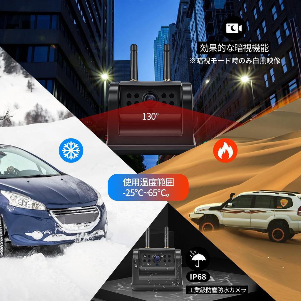 Hizenyo Backup Camera Monitor Set with Recording Backup 3x Zoom Rechargeable Truck Wireless Backup 24V Digital Split Display Compatible with