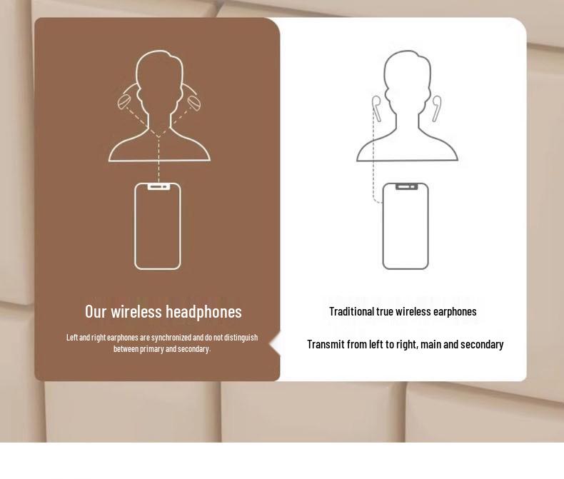 Invisible Ultra-Mini Bluetooth Sleep Earbuds - Comfortable, Noise-Cancelling, Non-Pressing, Pain-Free Earphones for Side Sleeping