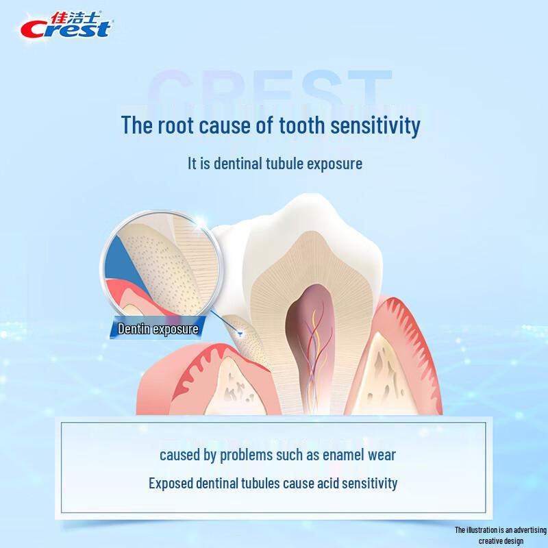 Crest Professional Sensitive & Gum Care Toothpaste