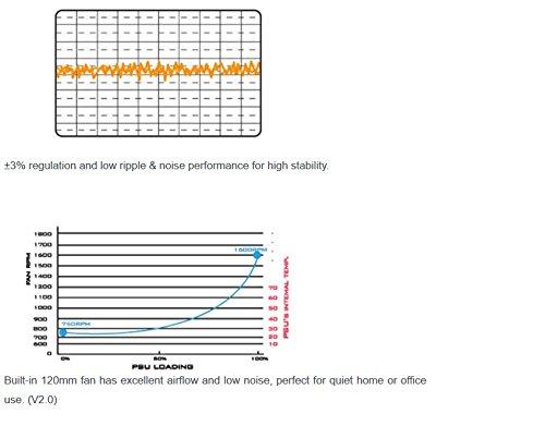 SilverStone SFX Series 80PLUS Gold Certified Power Supply, 500W, SST-SX500-LG-V2