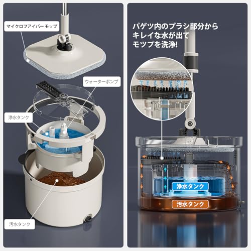 HoMettler Rotating Mop, Water-Separating Mop, Wet/Dry Mopping, Water-Saving Design, Triangular Head with Squeegee, Lightweight, Gentle on Floors, Adju