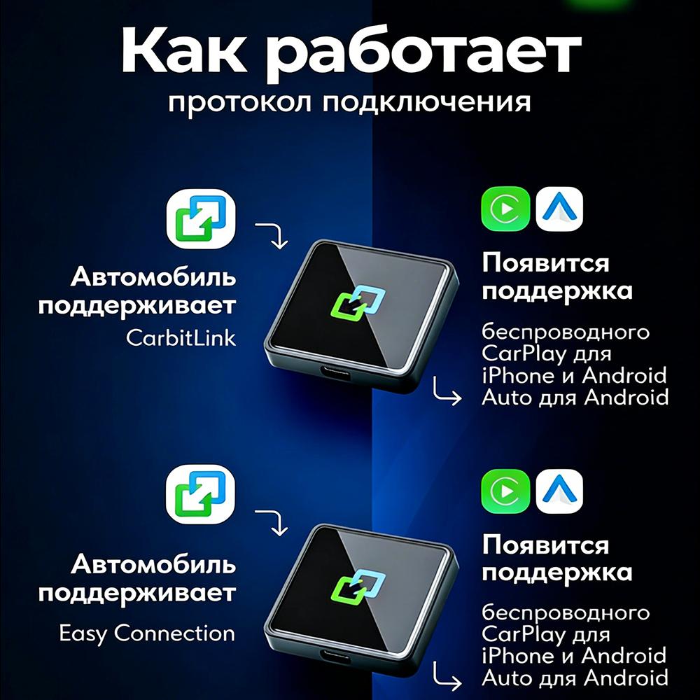 Adapter CarbitLink 6.0. Version 2 for Carplay and Android Auto Wireless Connectivity