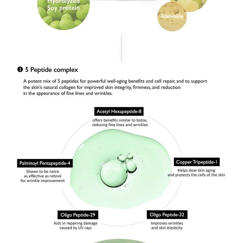 haruharu wonder - Centella Phyto & 5 Peptide Concentrate Cream Refill Only