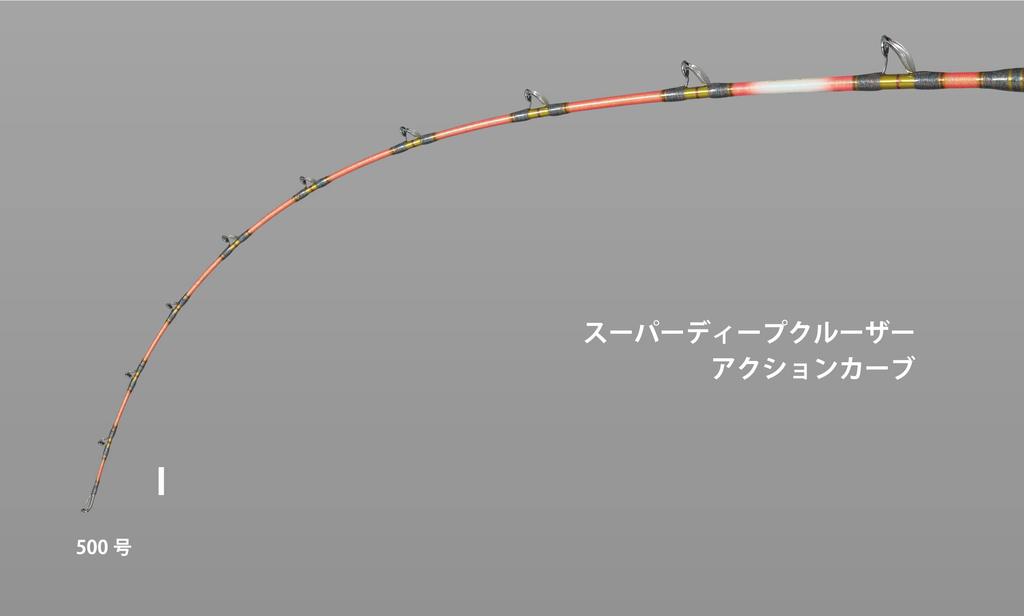 Alpha Tackle Super Deep Cruiser II 50517 Boat Rod