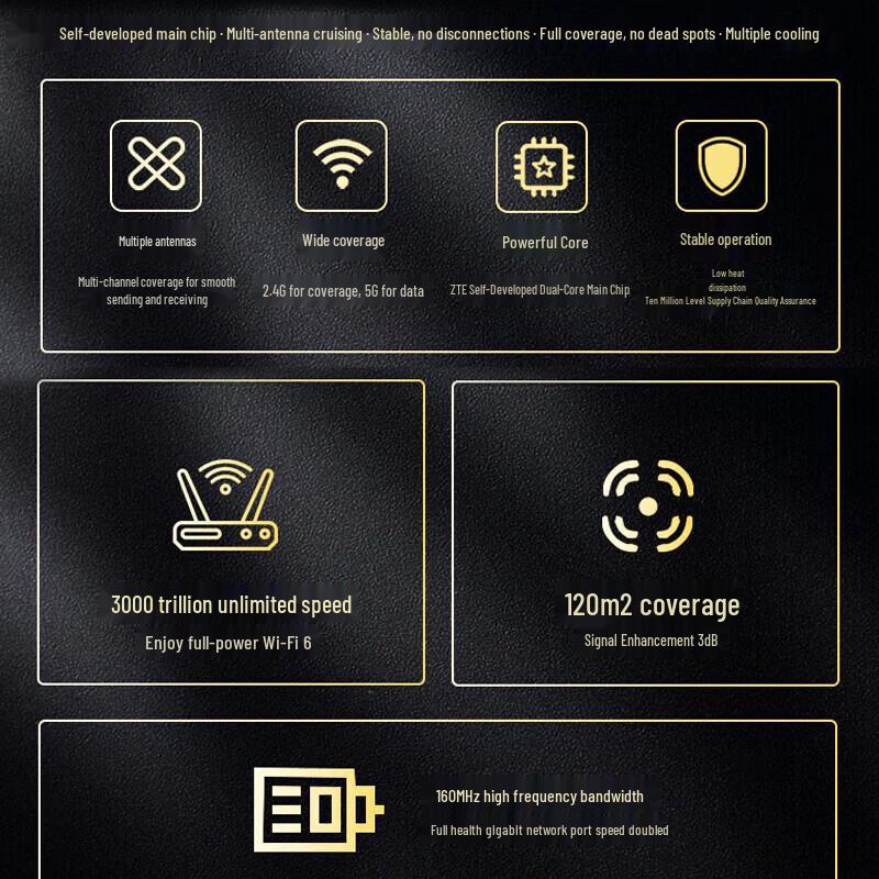 ZTE AX3000 SR6101 Wi-Fi 6 Gigabit Mesh Router (CN version)
