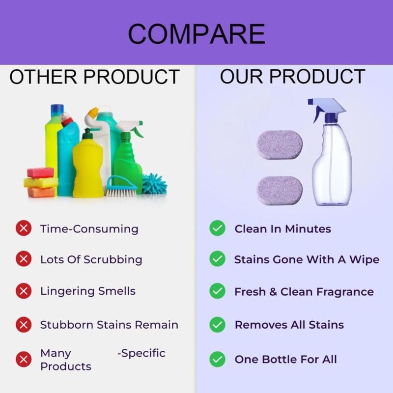 Instants Mix Kitchen Cleaner 1 Sprays Bottle 6 Tablets Eliminates Stubborn Oil Stains Odors For Food Contact Surfaces