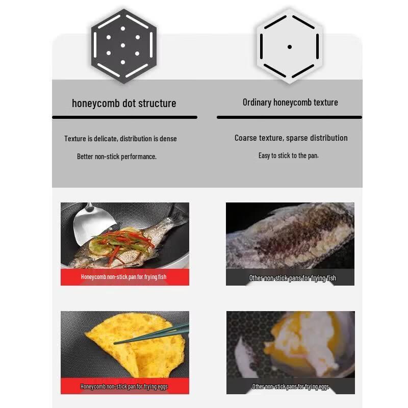 Zhang Xiao Quan 24cm 304 Stainless Steel Honeycomb Non-stick Pan