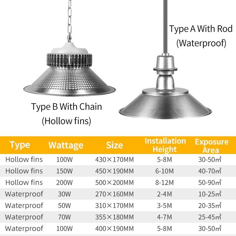 High Power High Bay Light Super Bright Industrial LED Ceiling Lamp Factory Warehouse Garage Stadium Lighting Wide Beams Lights