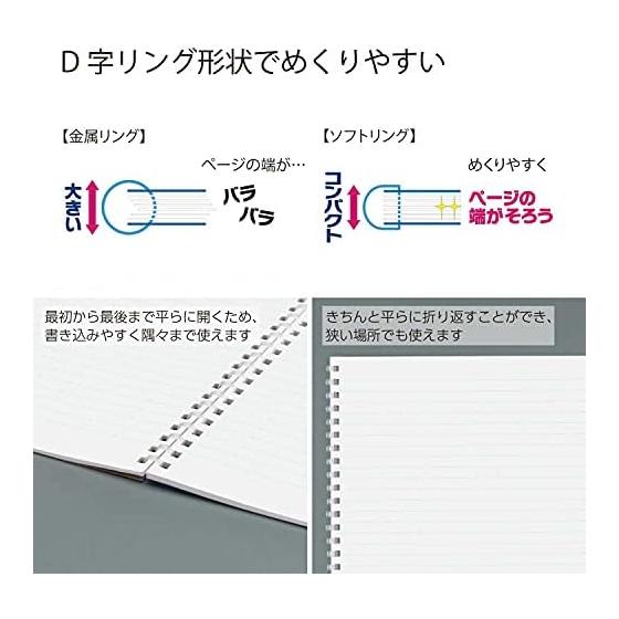KOKUYO Note Soft Ring 2 Books 40 Sheets Semi-B5 Dot Ruled Su-SV301BT-YRX2