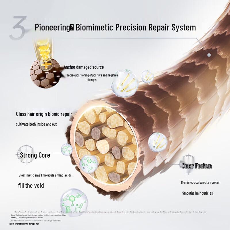 Schwarzkopf Professional Anti-Schuppen Shampoo 500g