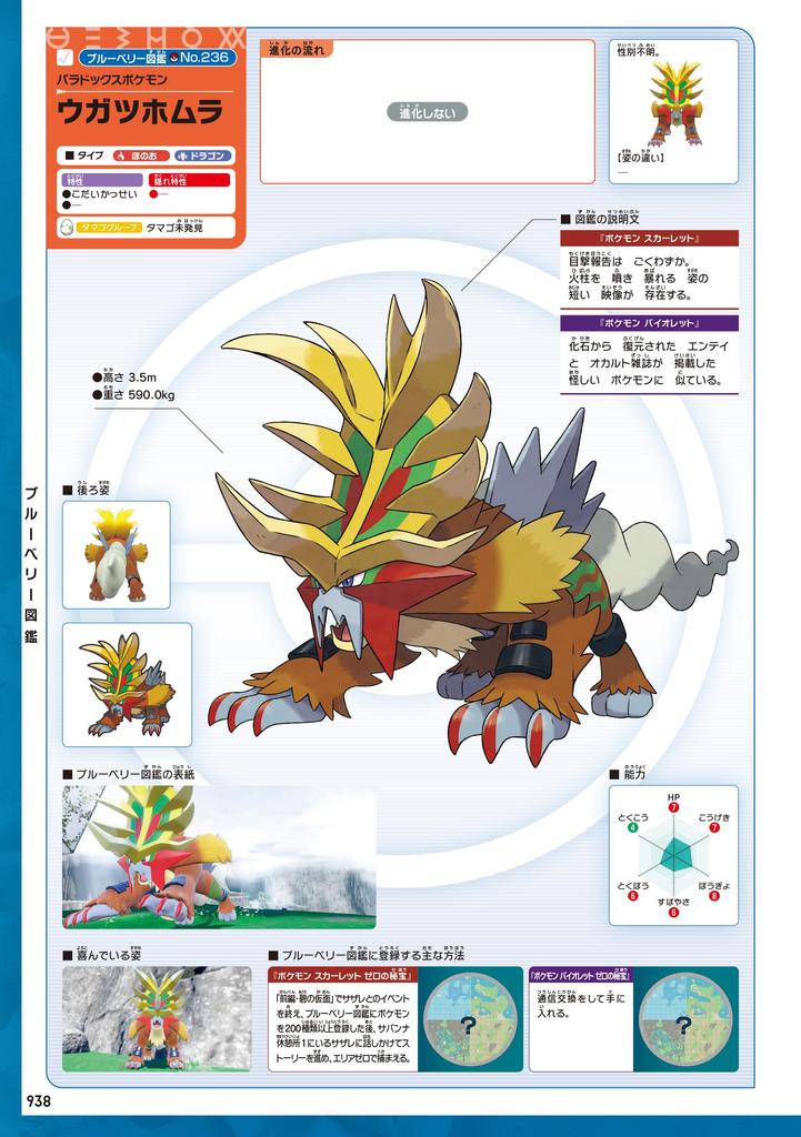 Šarlatově fialový poklad Oficiální vizuální encyklopedie Pokémonů + Zeroových Pokémonů (-)