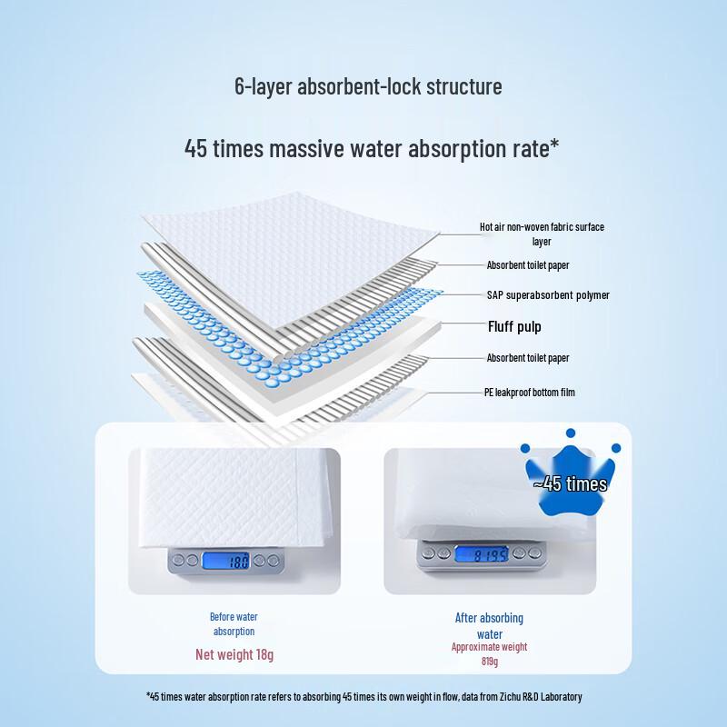 Zu Chu Baby Disposable Changing Pads